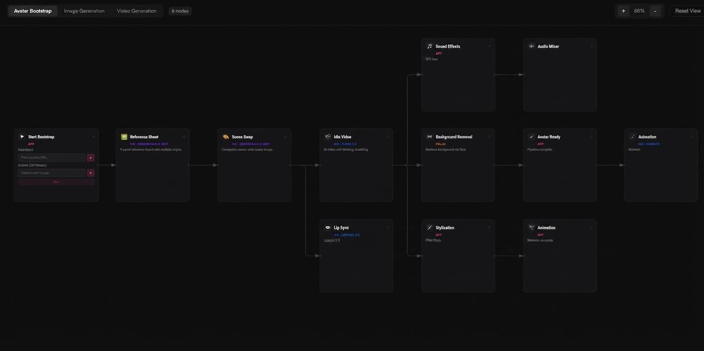 AI workflow pipeline